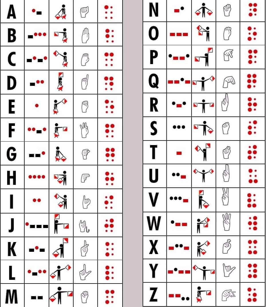 Decoding the World: Lessons from Chapters 2 and 3