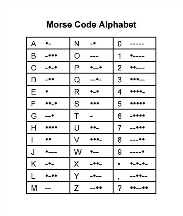  A simple table of Morse Code letters with their corresponding dots and dashes.